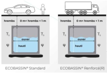 Ecobassins Chapsol